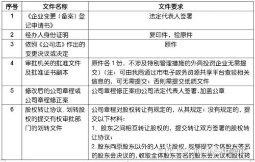 地产跨境并购实操大全——交易方案设计,税务分析,对外投资,工商变更,