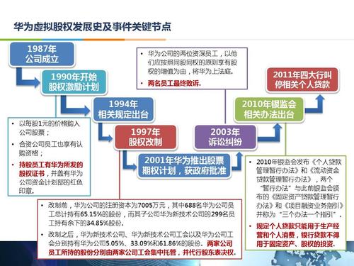 华为员工股权激励案例分析-学路网-学习路上 有我相伴