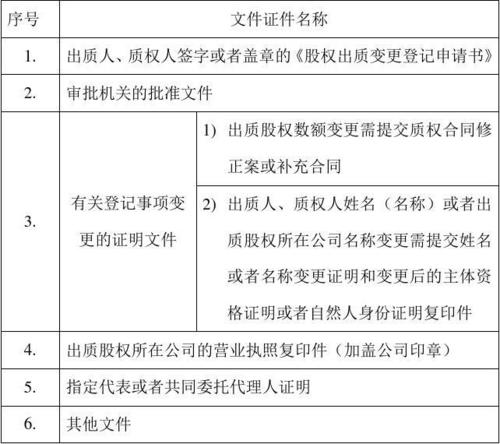 商投资的公司股权出质变更登记_文档下载