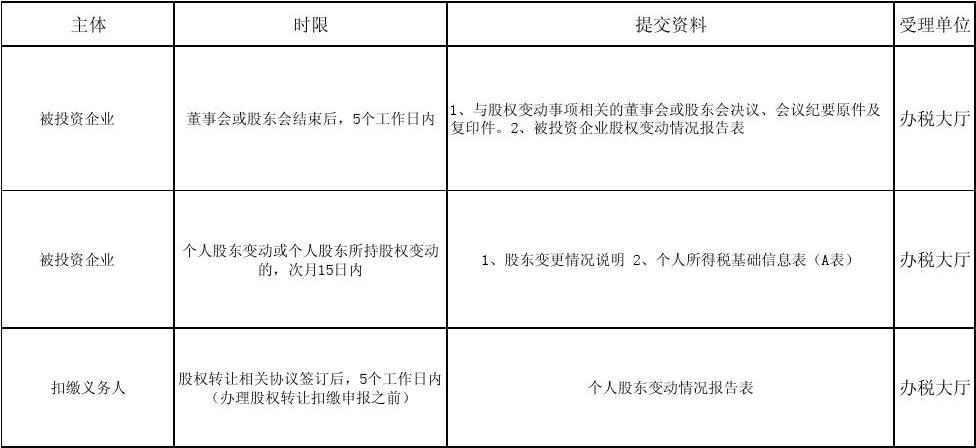 股权转让备案事项_word文档在线阅读与下载_免费文档